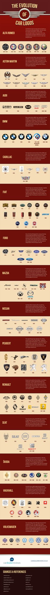 evolution-of-car-logos.jpeg