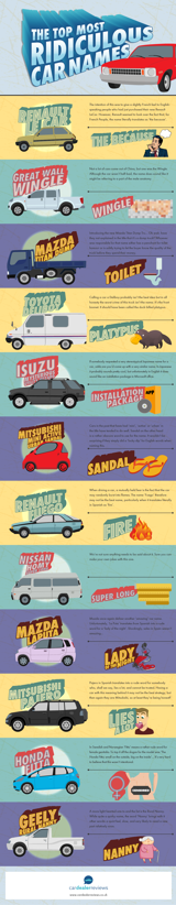 the-top-most-ridiculous-car-names.png
